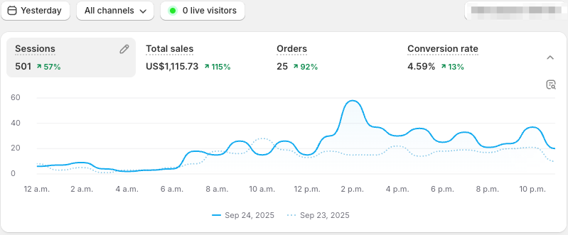 Day 10: We're so back 📈... $1k day unlocked 🔓 day 10 ecomlabx