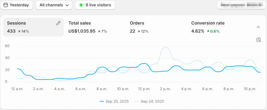 Day 11: $1K days back-to-back 🤑 day 11 ecomlabx