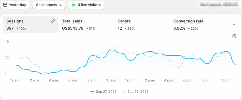 Day 13: Revenue is a rollercoaster these days 🎢 day 13 ecomlabx