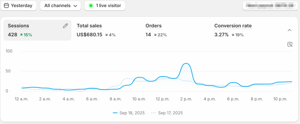 Day 4: I got Zucked 😡 day 4 ecomlabx
