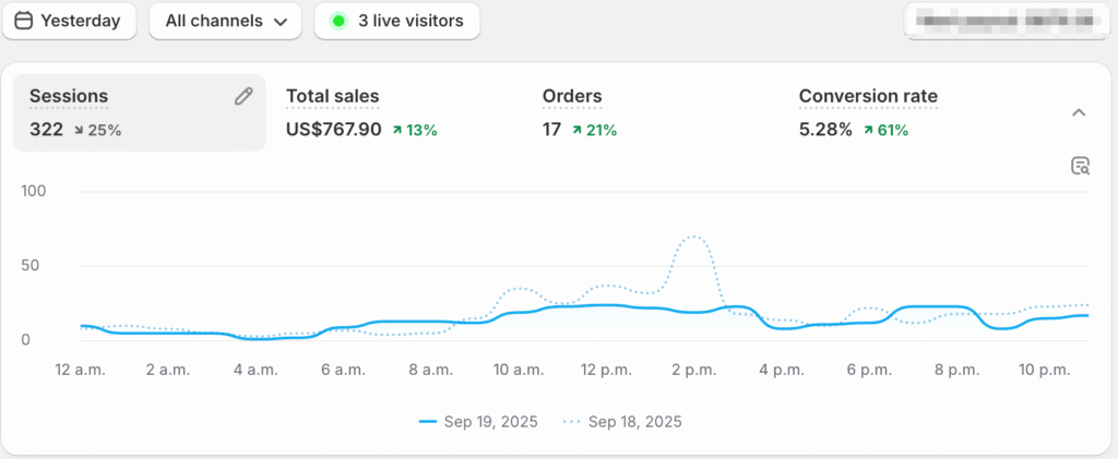 Day 5: What I’m doing when scaling starts to stall day 5 ecomlabx