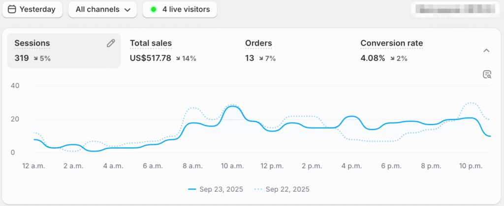 Day 9: Down we gooooo 📉 day 9 ecomlabx